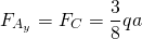 \begin{equation*} F_{A_{y}}=F_{C}=\frac{3}{8}qa \end{equation*}
