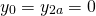 \begin{equation*} y_{0}=y_{2a}=0 \end{equation*}