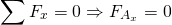 \begin{equation*} \sum F_{x}=0 \Rightarrow  F_{A_{x}}=0  \end{equation*}